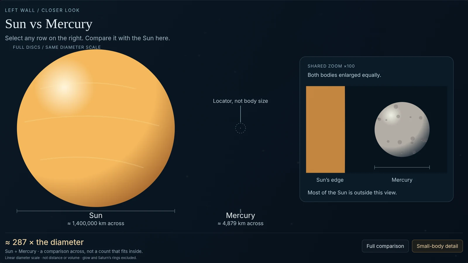 Sun and Moon size comparison from the HELIOS astronomy experience